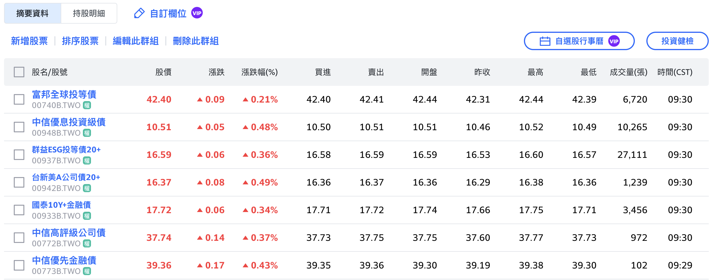 降息前夕，債券ETF真的是送分題嗎?